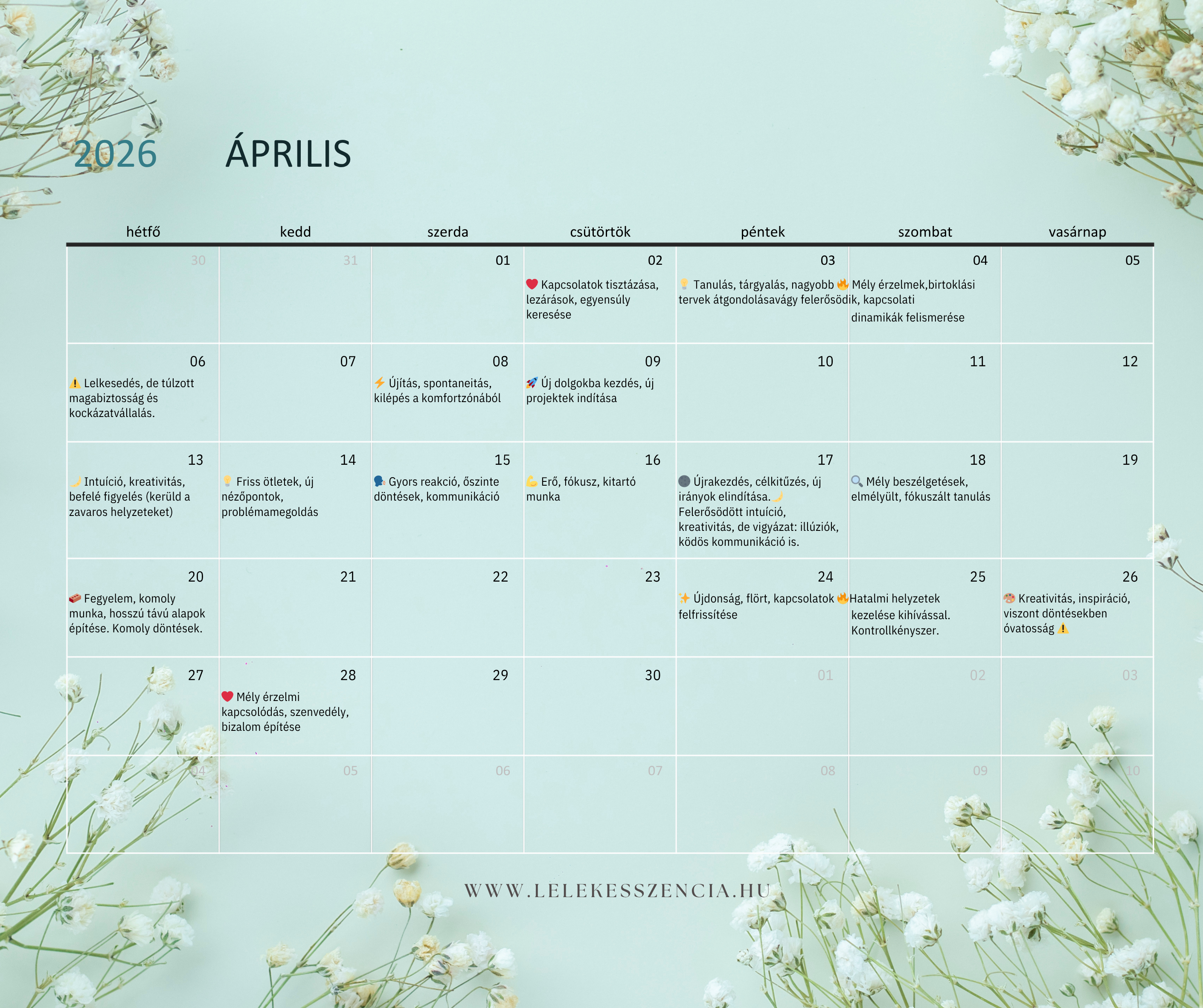 2026 április asztrológiai elemzése 